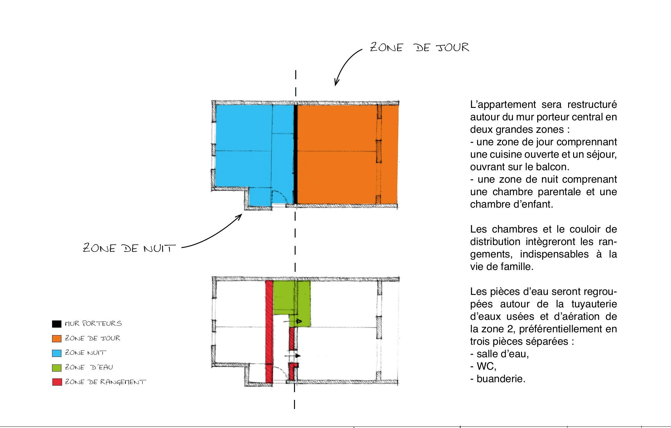 Avenue de Paris — Schéma de programmation — zone jour / zone nuit