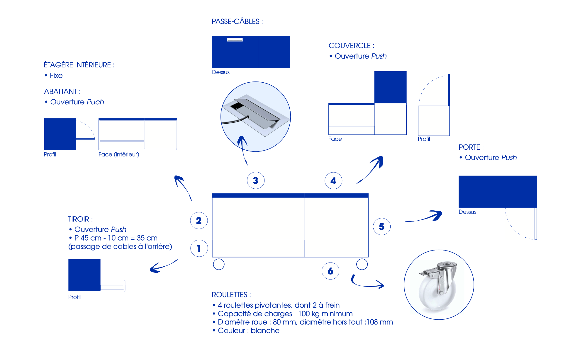 Mobilier bleu IKB — Paris — Détails techniques