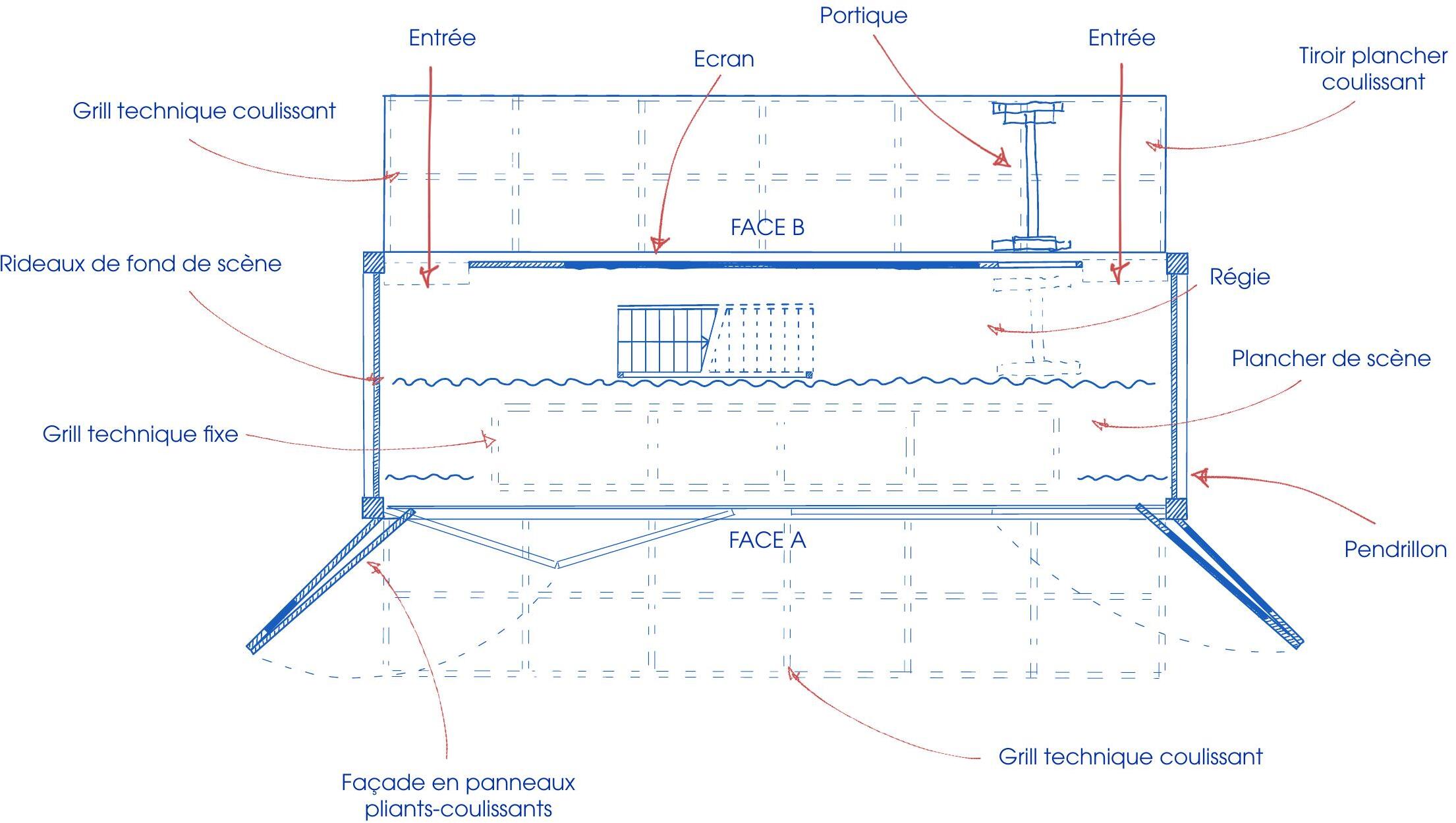 TOP — Terminal Ouest Provence — Plan projeté — caisse mobile